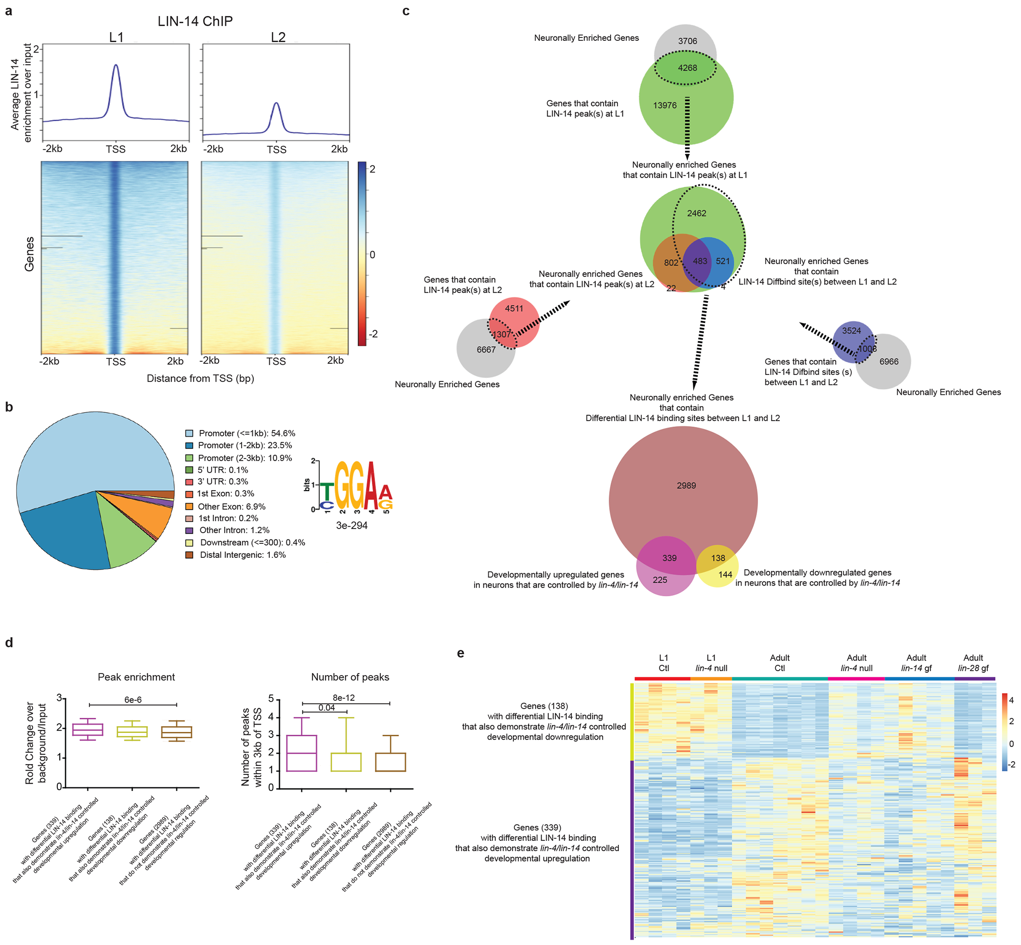 Extended Data Fig 8