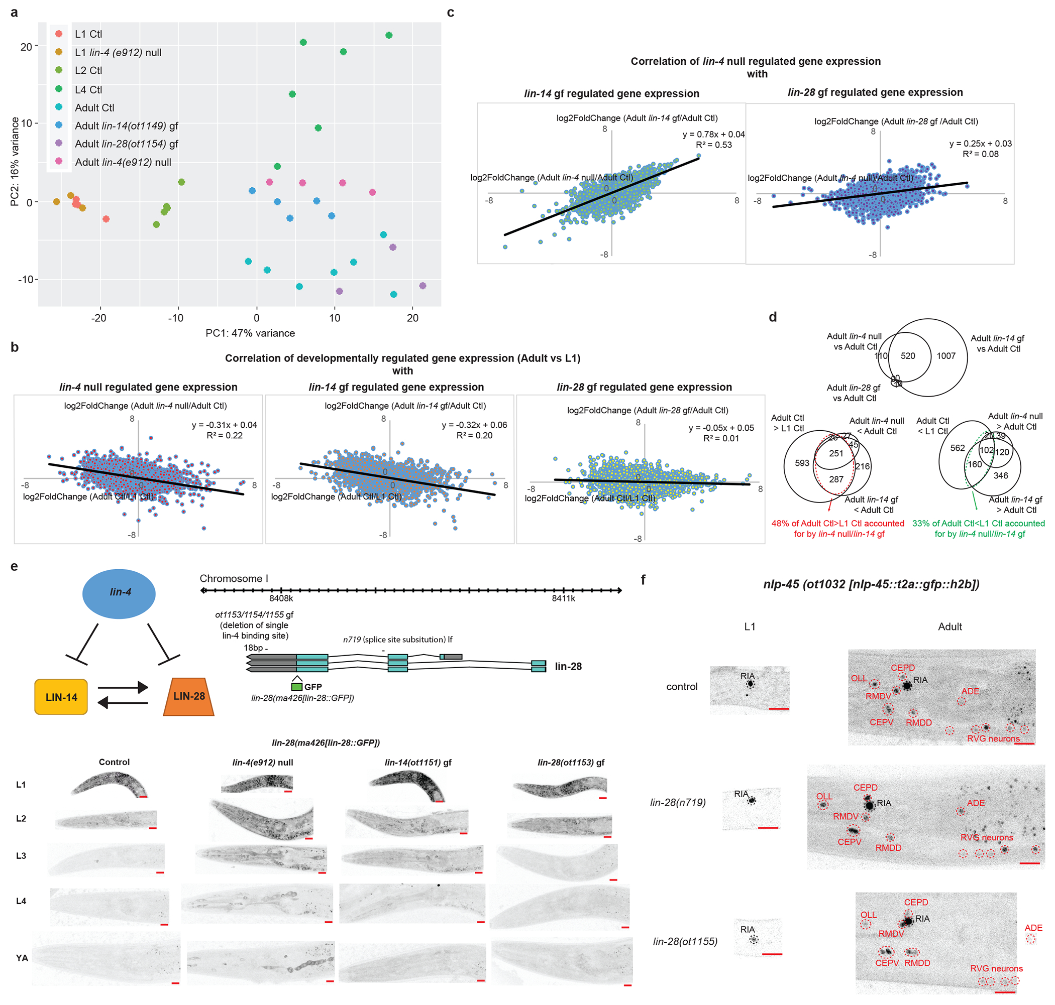 Extended Data Fig.6: