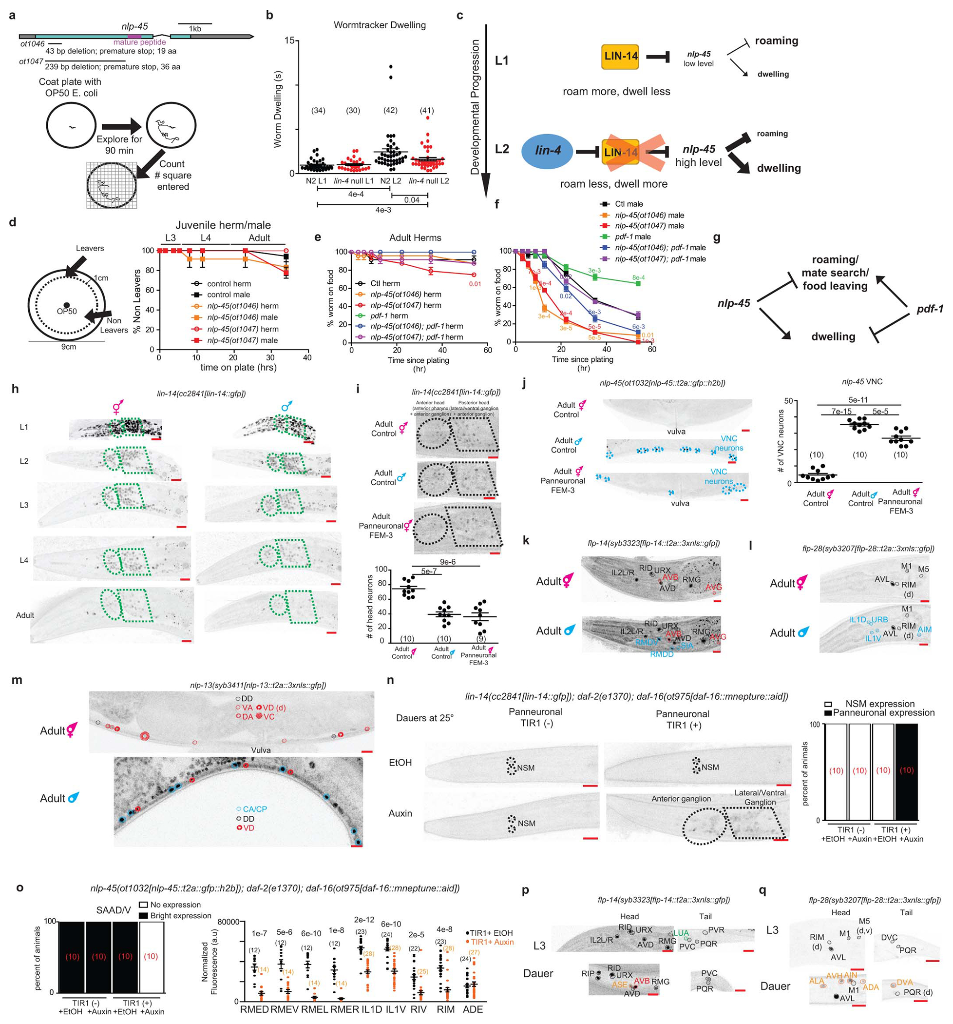 Extended Data Fig 10