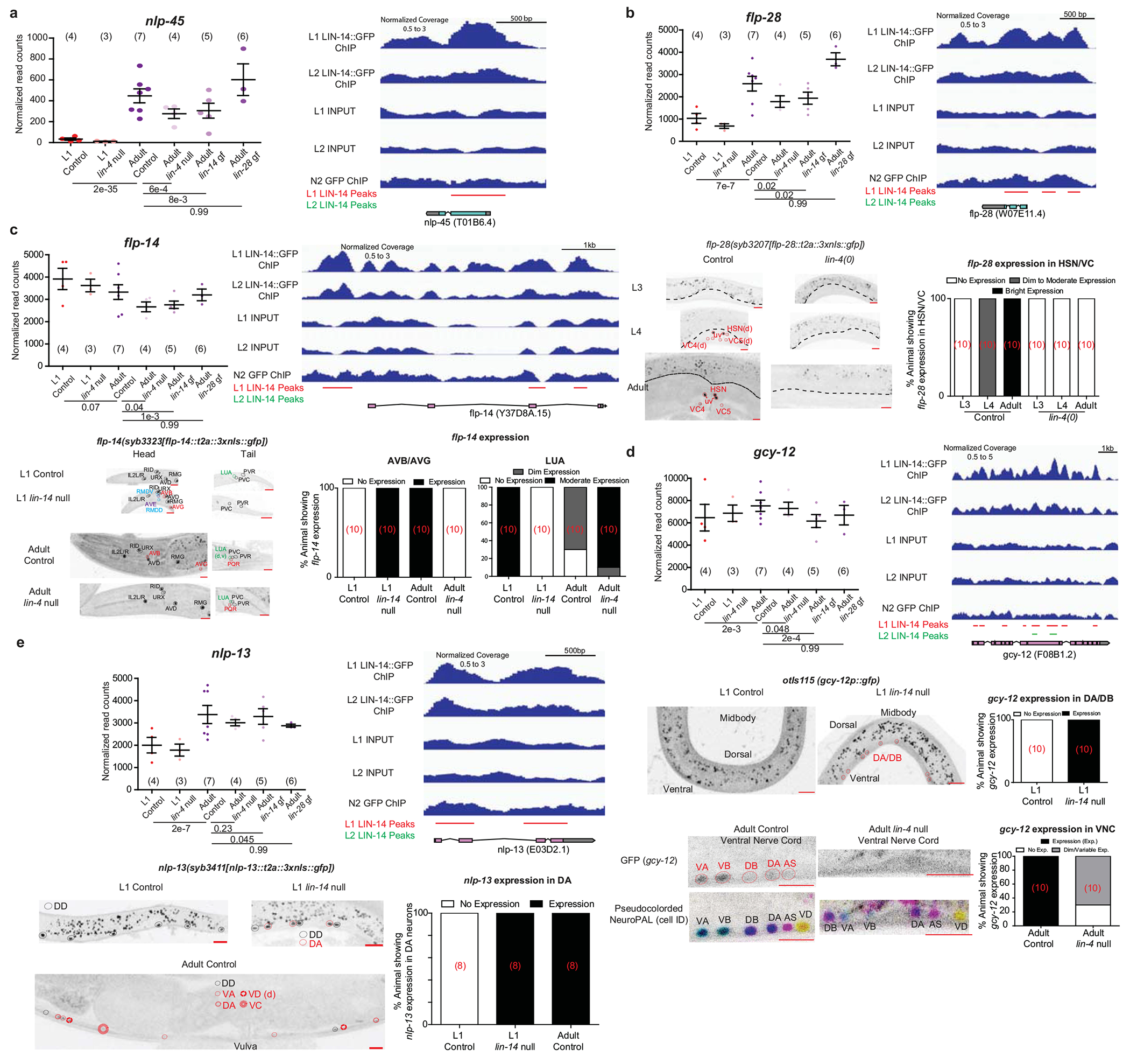 Extended Data Fig 9