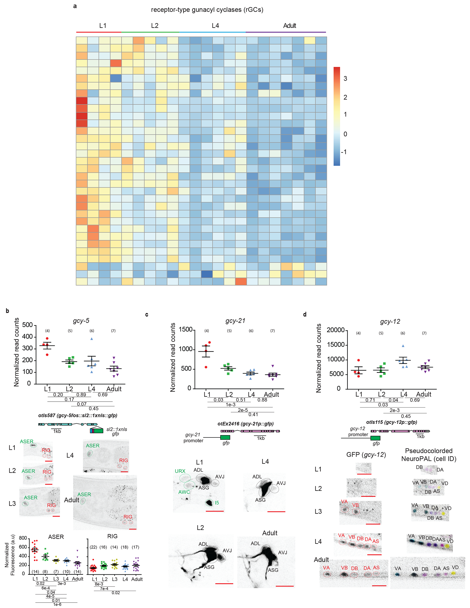 Extended Data Fig.4