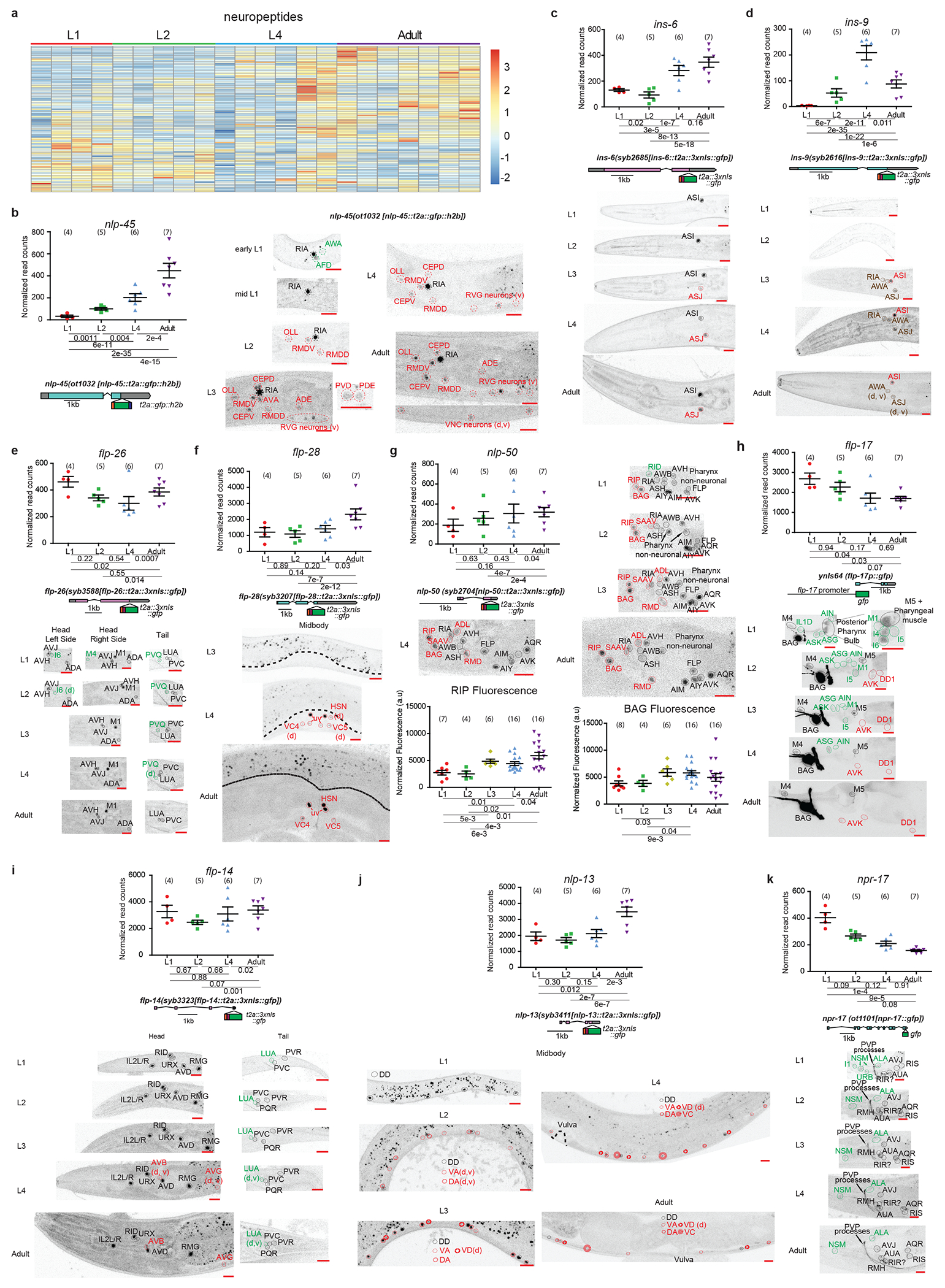 Extended Data Fig.3