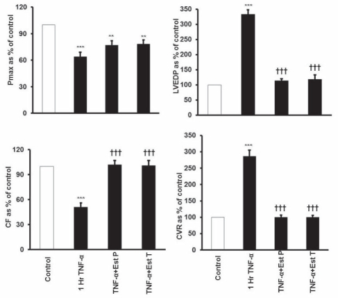 Figure 4)