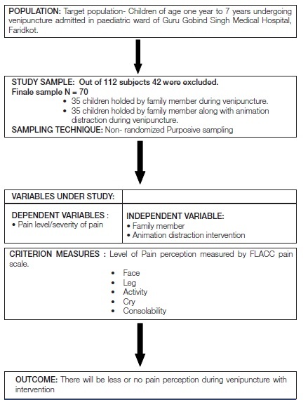 [Table/Fig-1]: