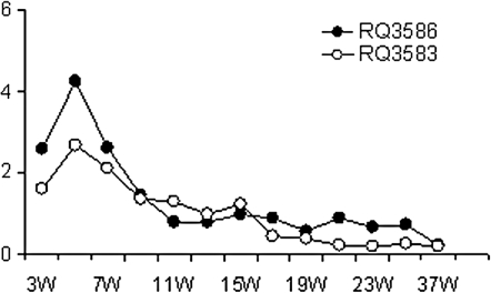 FIG. 3.