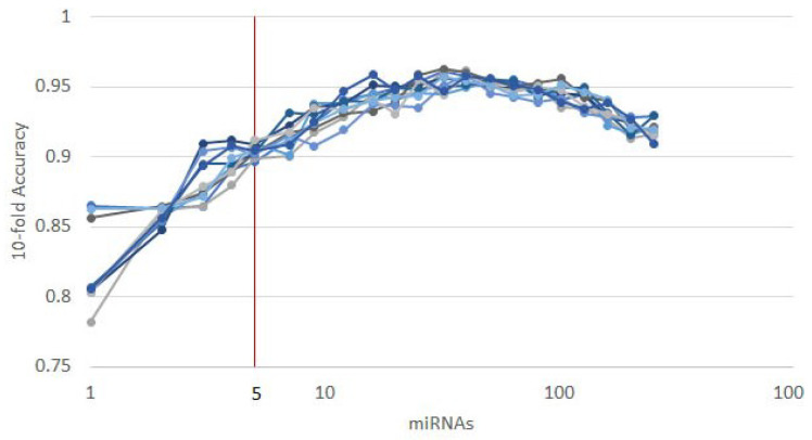 Figure 10