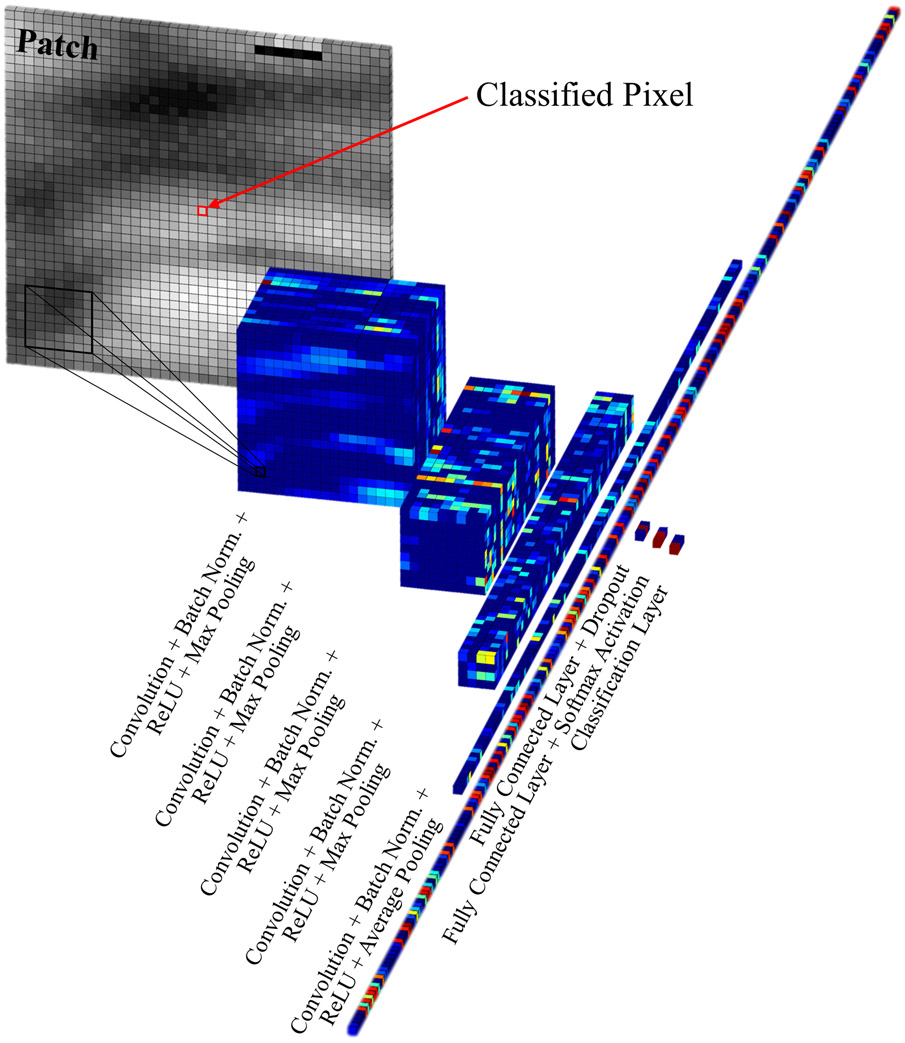 Fig. 4.