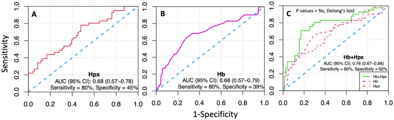 Fig. 4