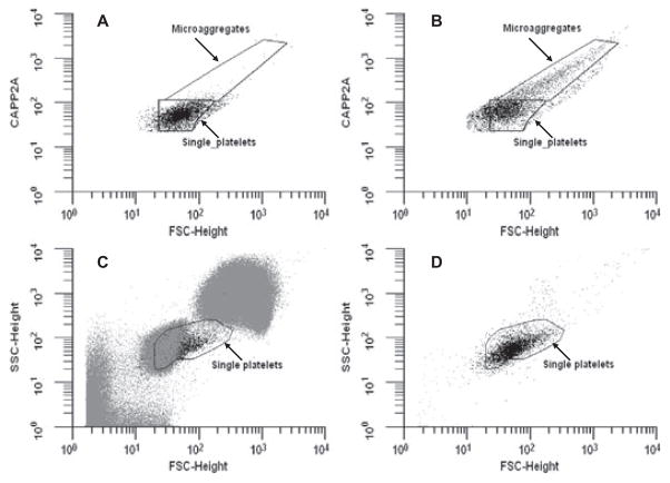 FIG. 1