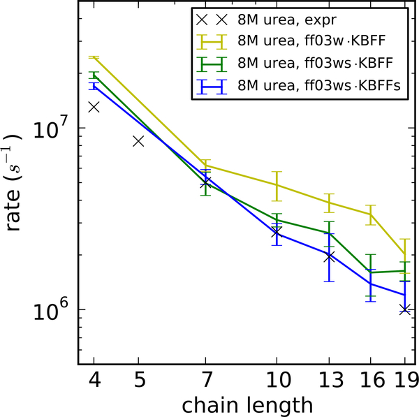 Figure 6: