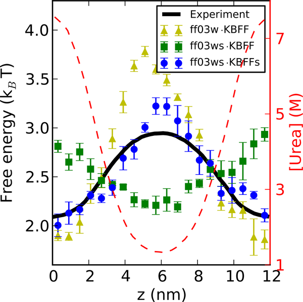 Figure 3: