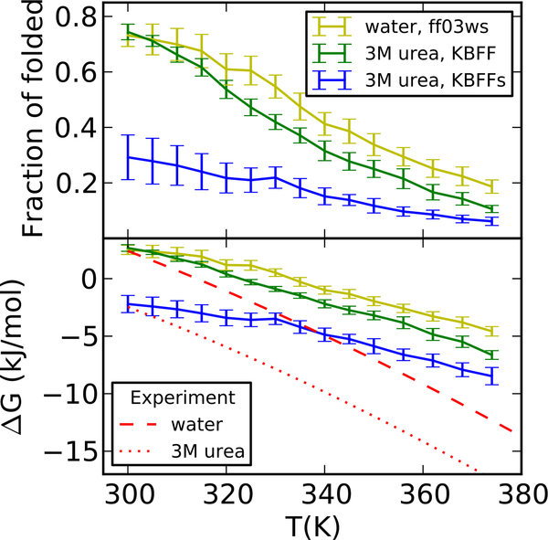 Figure 7: