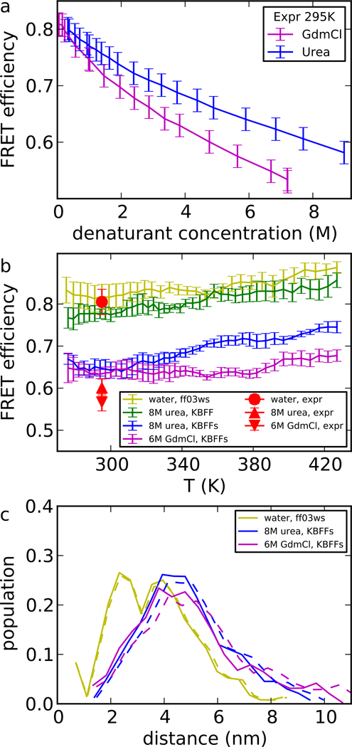 Figure 5: