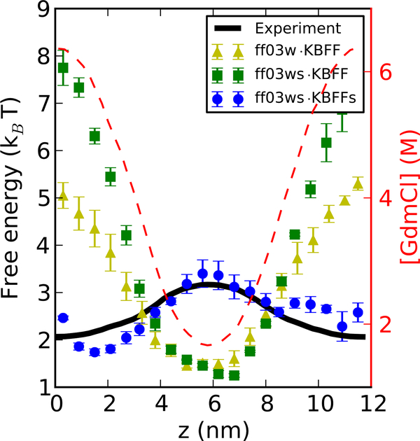 Figure 4: