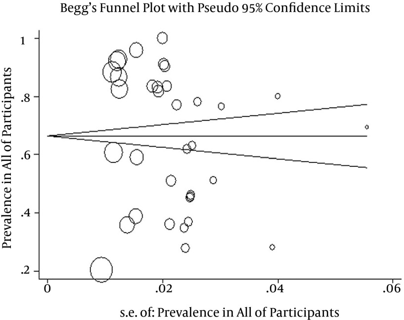 Figure 5.