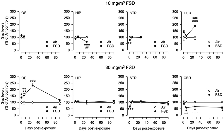 Fig. 14.