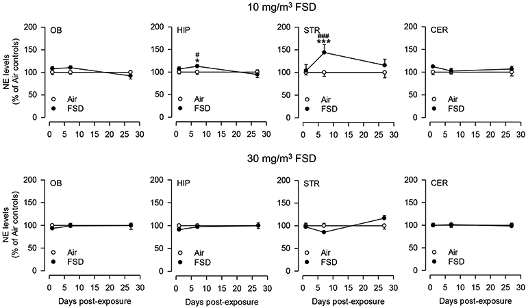 Fig. 10.