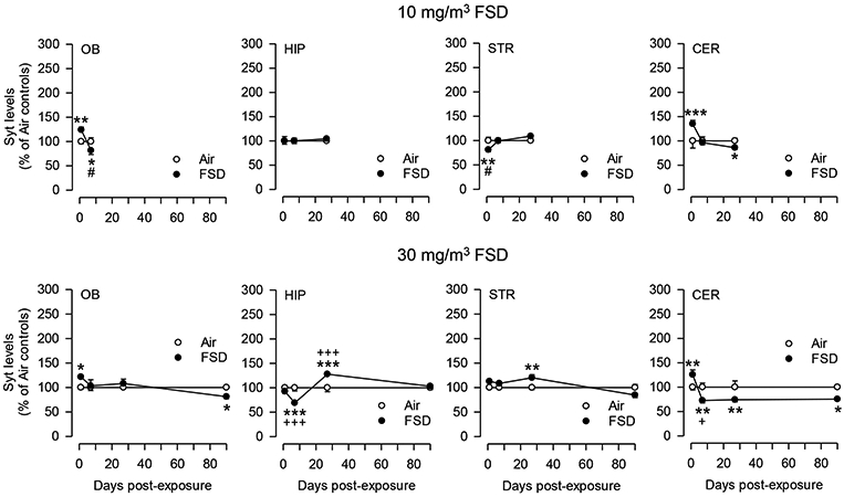 Fig. 15.