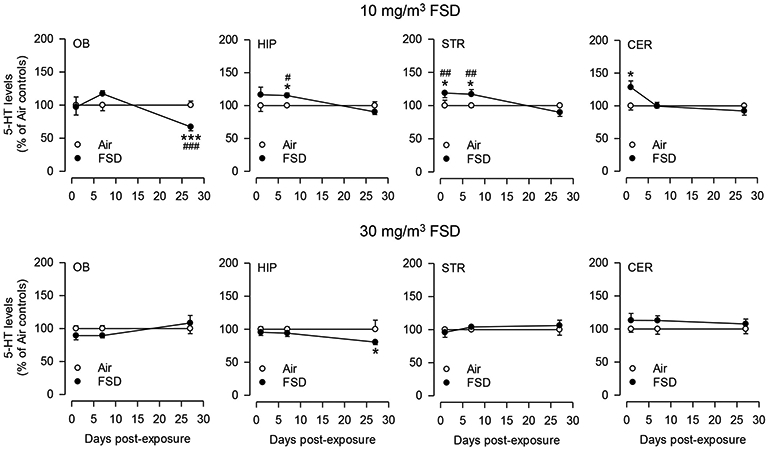 Fig. 13.