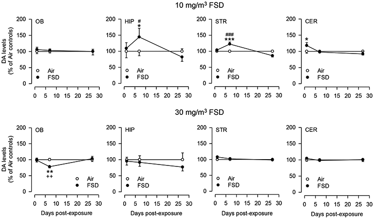 Fig. 12.