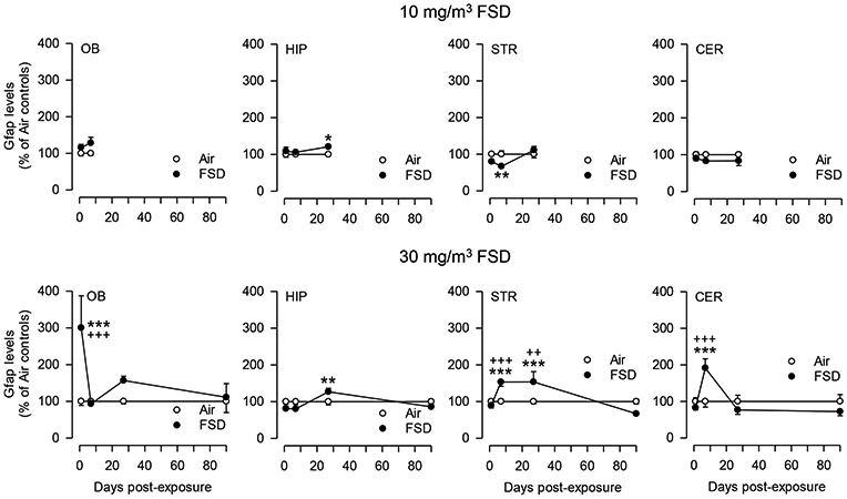 Fig. 17.