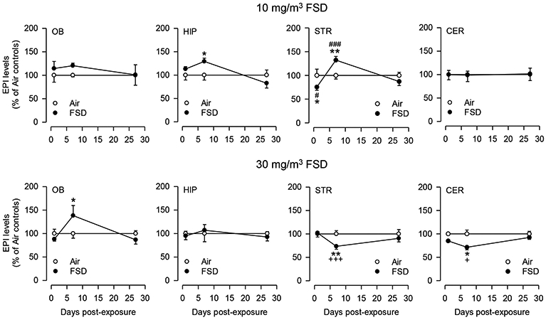 Fig. 11.