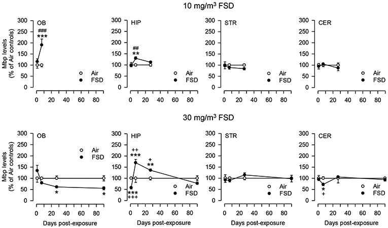 Fig. 18.