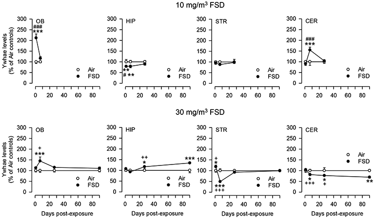 Fig. 16.