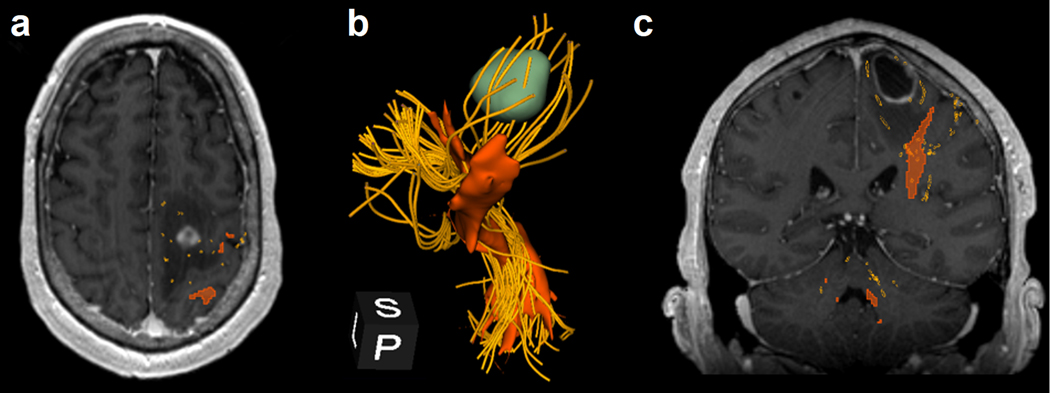 Figure 7.