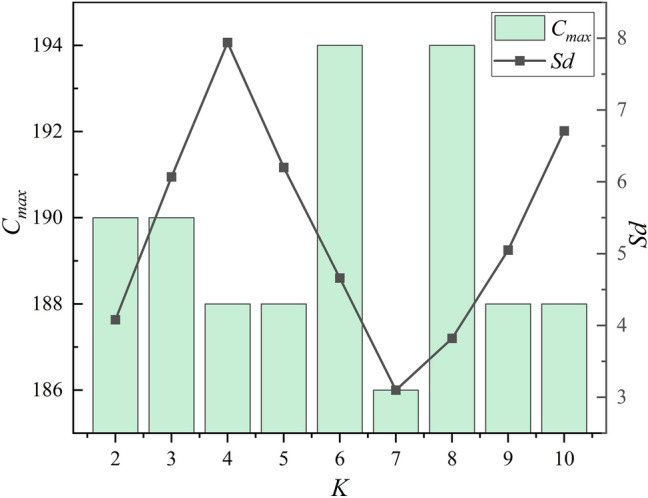 Fig. 6