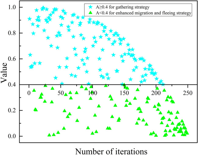 Fig. 9