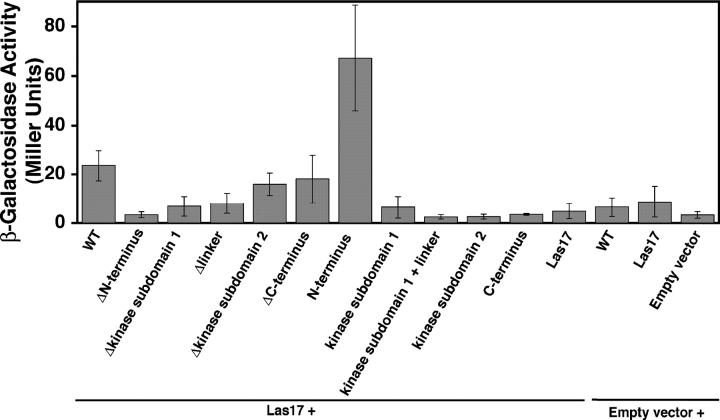 Figure 5.