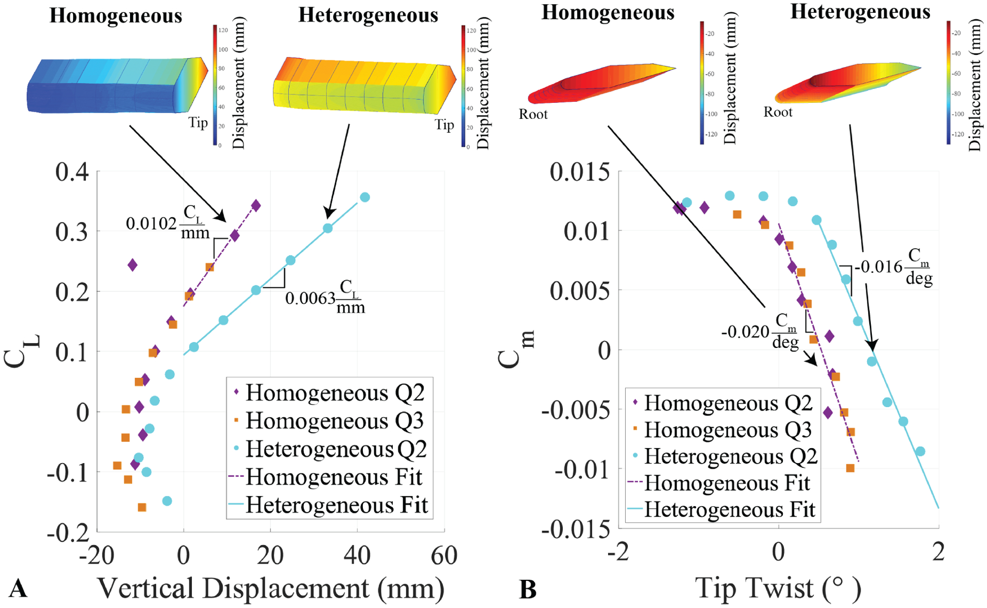 Figure 9: