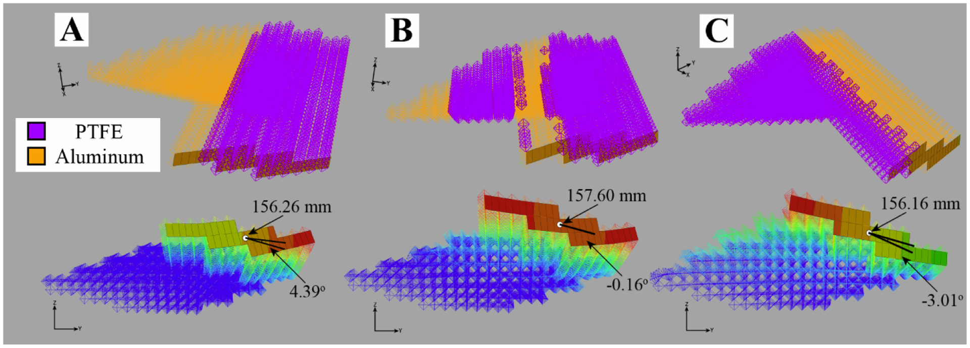 Figure 6: