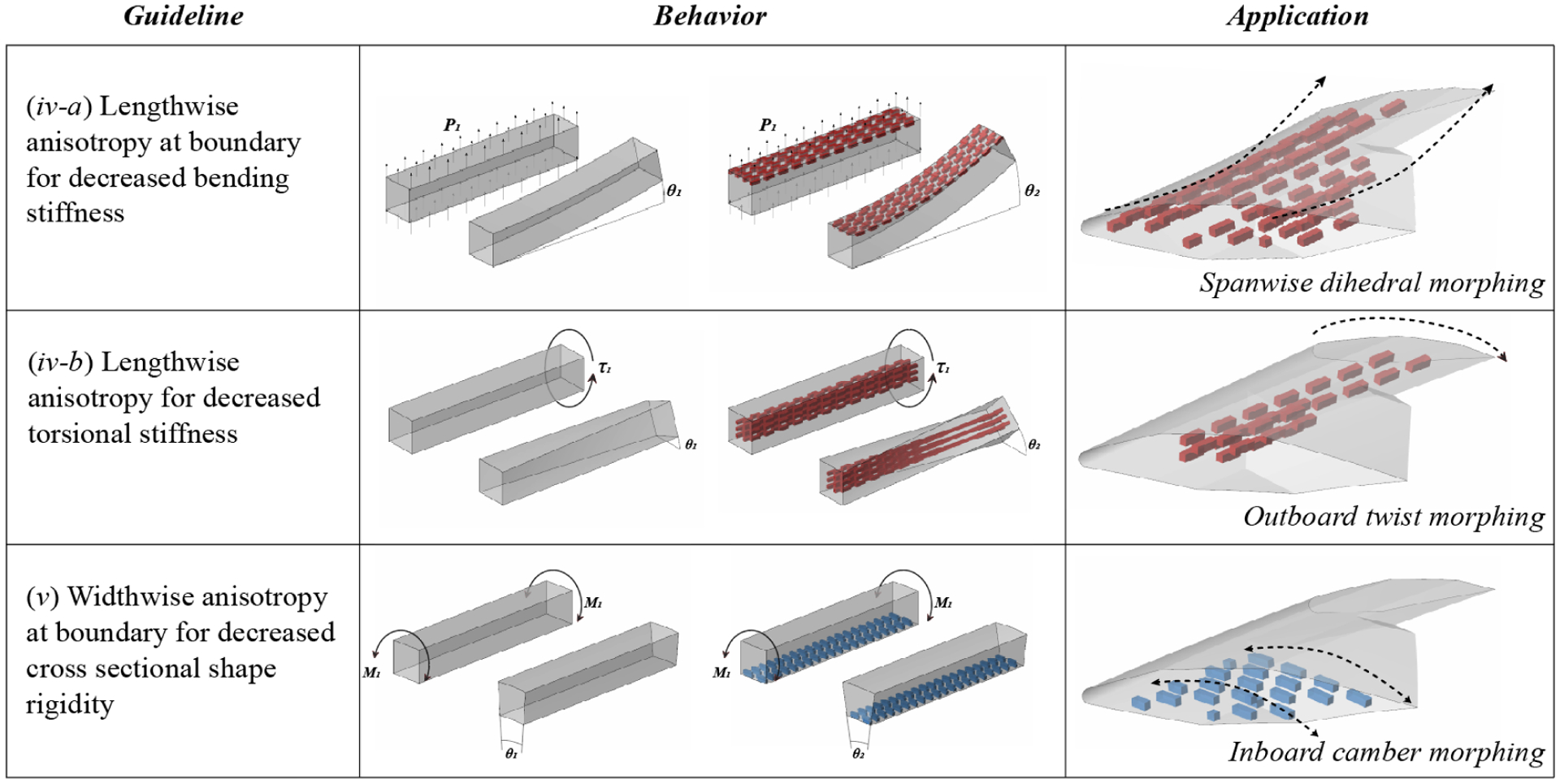 Figure 4: