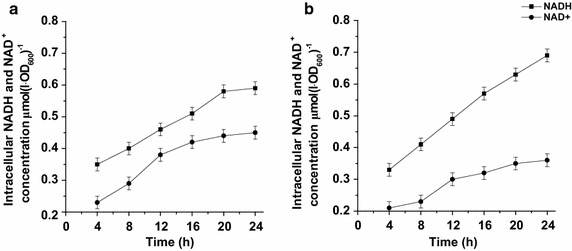 Fig. 4