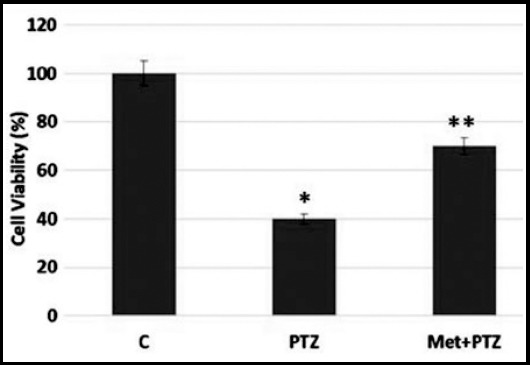 Fig.1