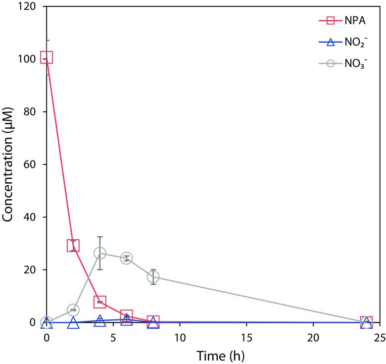 FIG 4