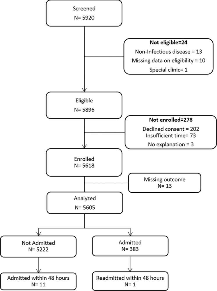 Fig 1