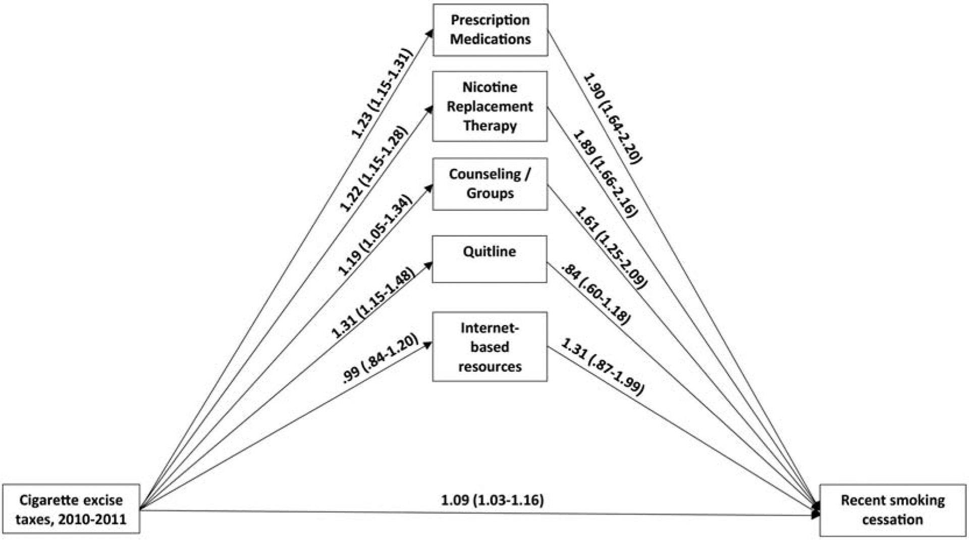 Figure 2: