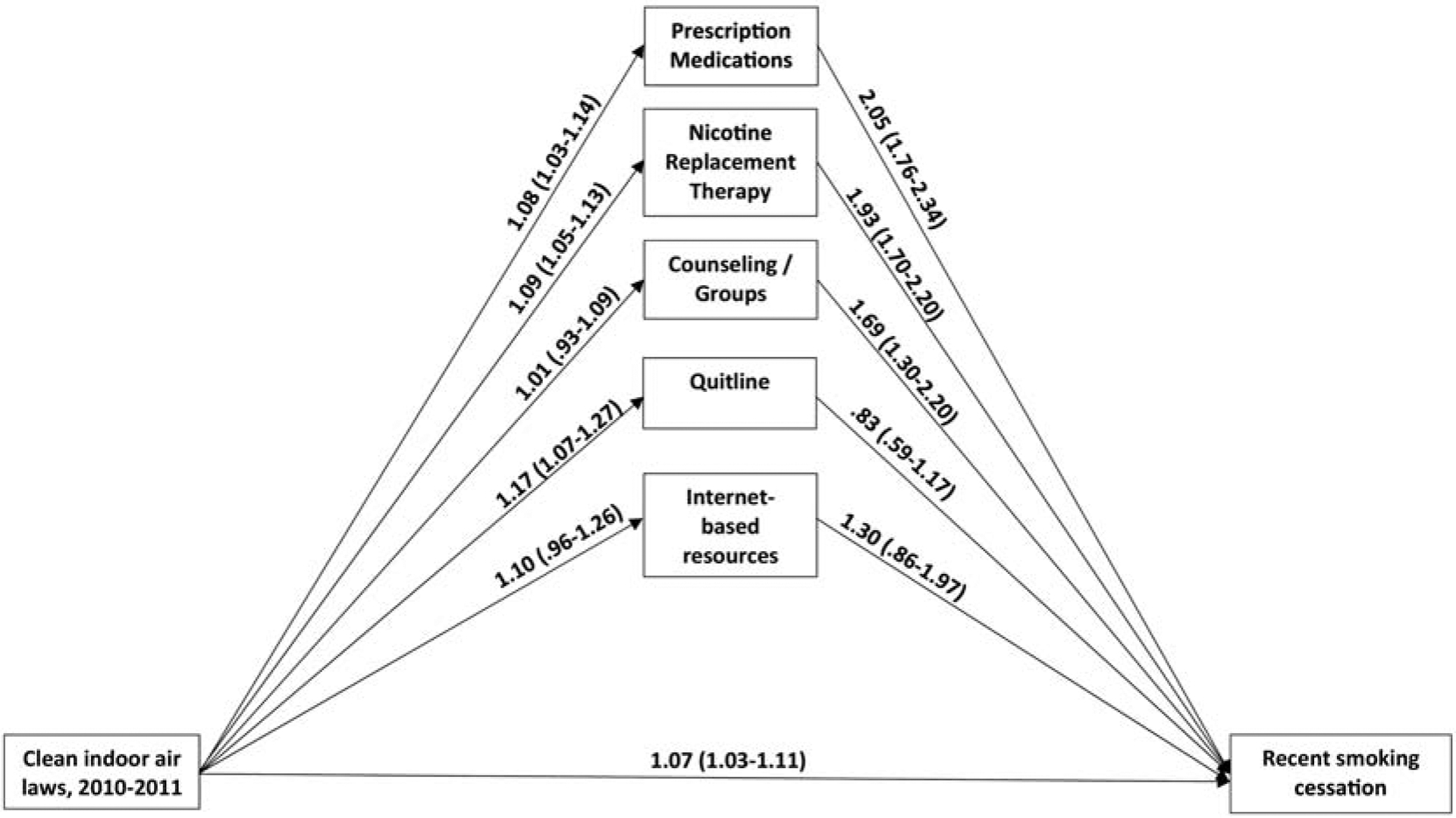 Figure 3: