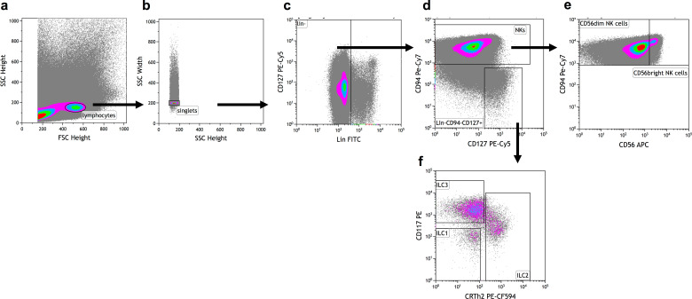 Figure 1—figure supplement 1.