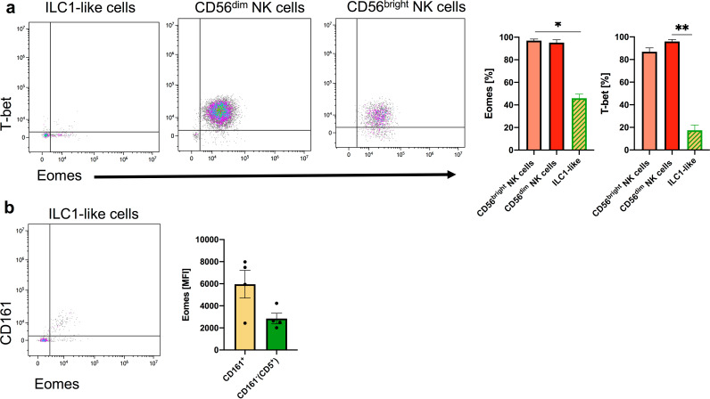 Figure 1—figure supplement 4.