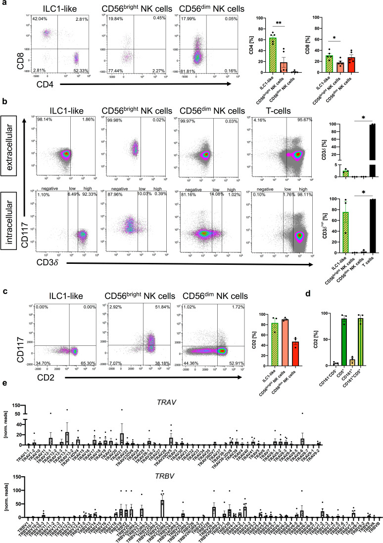 Figure 1—figure supplement 3.