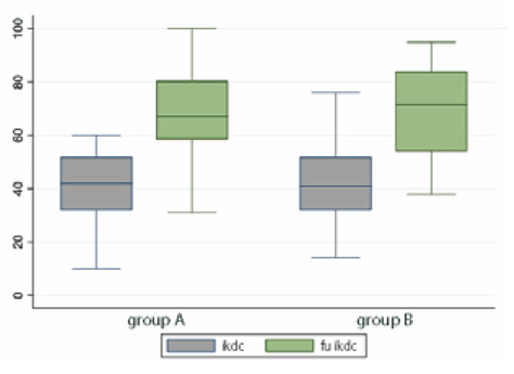 Figure 4A.