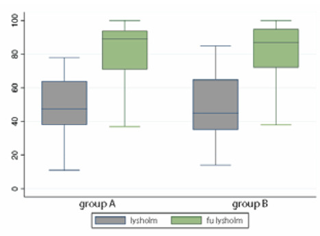 Figure 4B.