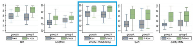 Figure 5.