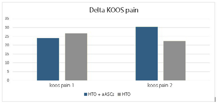 Figure 6.