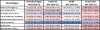 Image, table 1