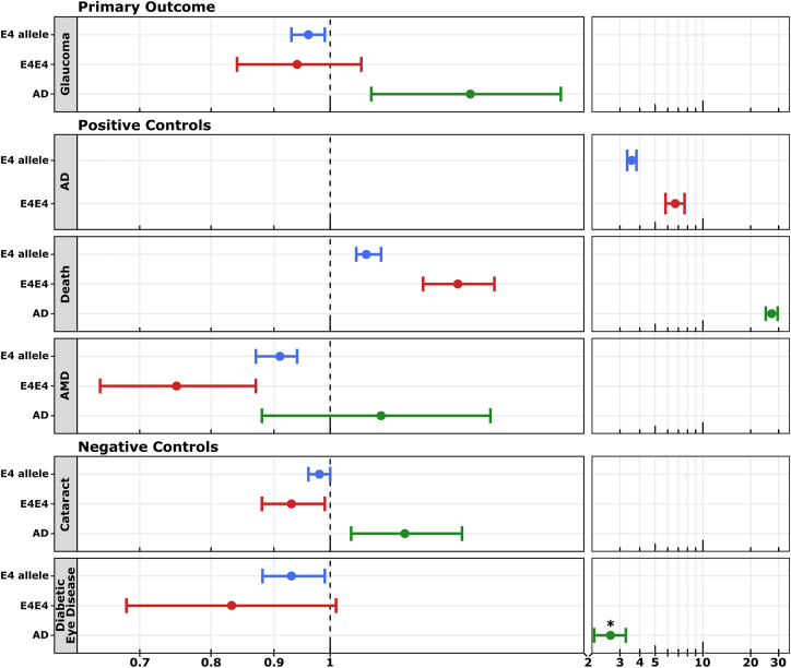 Figure 5